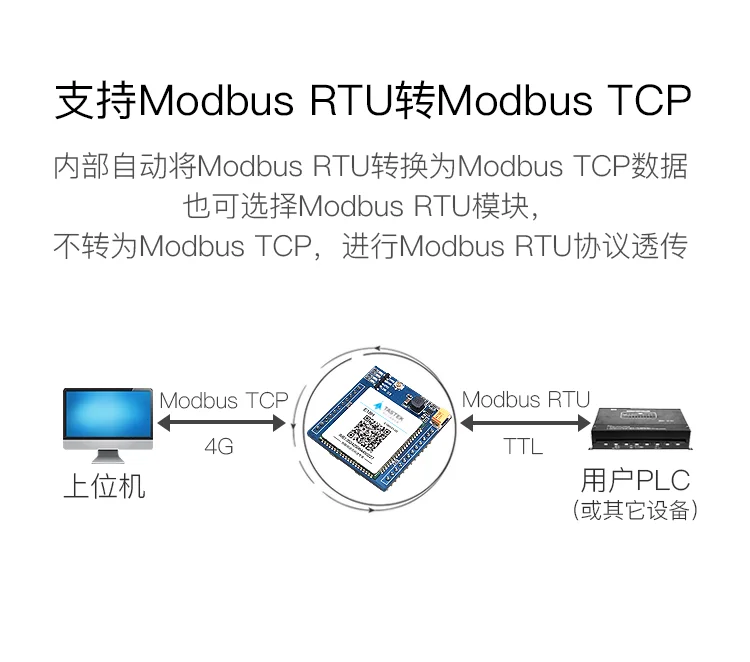 4g модуль Встроенный Ttl в полный Netcom Mqtt Dtu беспроводной связи совместимый Gprs Прозрачная передача