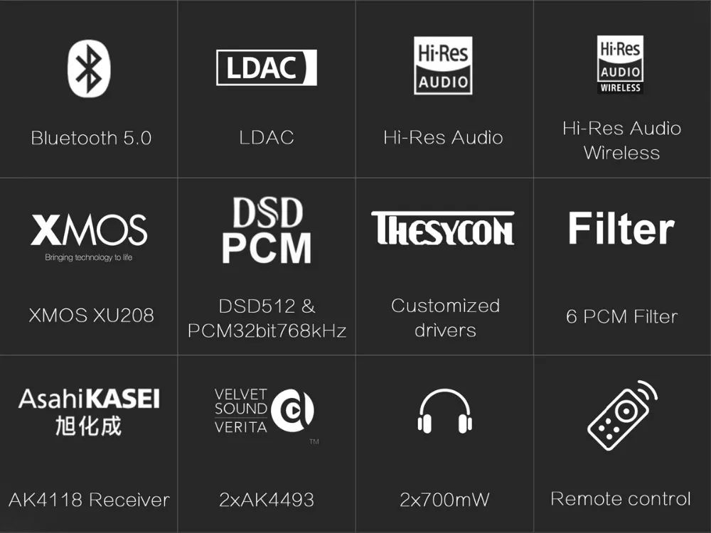 TOPPING DX3 pro LDAC bluetooth усилитель для наушников dac AK4493 OPA1612 XMOS dsd512 коаксиальный оптический вход usb dac усилитель