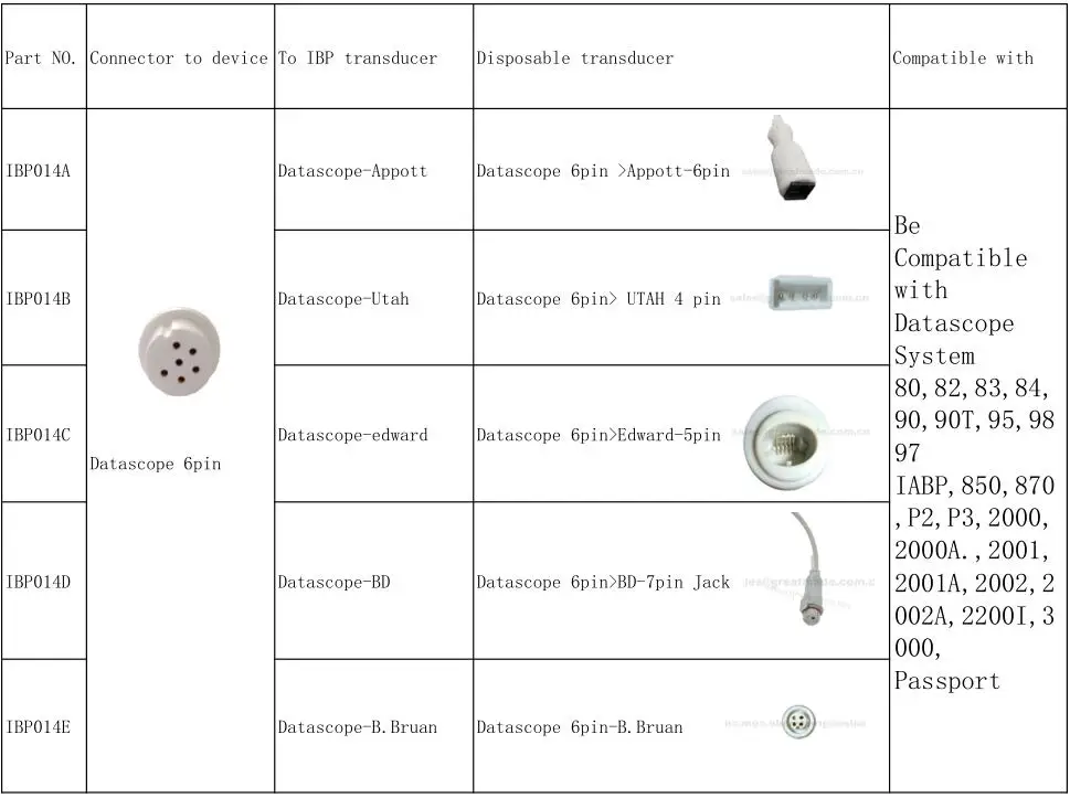 IBP014A