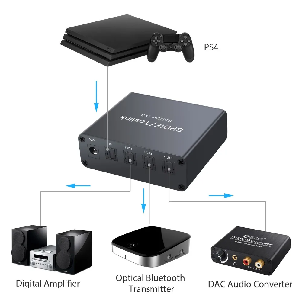 Proster 1x3 разделитель Toslink 3 порта SPDIF Toslink оптический цифровой аудио сплиттер 1 в 3 Поддержка LPCM 2,0 DTS DAC конвертер