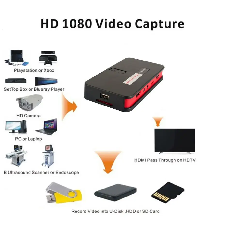 HDMI AV CVBS компонентная Карта видеозахвата 1080P PC игра Запись коробка для XBox One PS4 PS3 wii U плеер ТВ STB программы с микрофоном