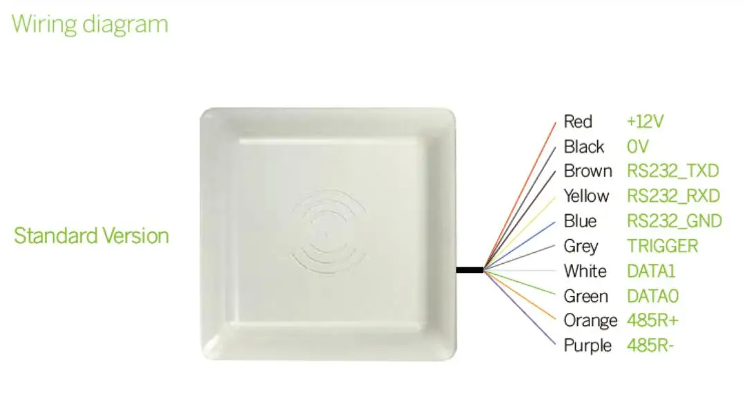 EPC Gen2 UHF Integrative 5-7 Meters Long Range RFID Reader with free SDK 