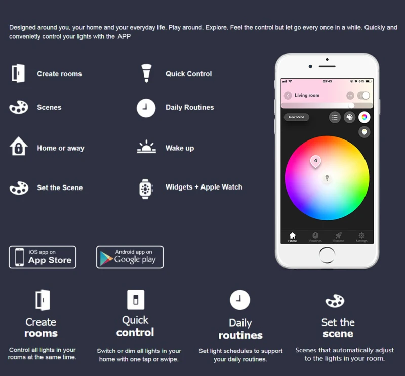 GLEDOPTO Zigbee Smart LED Light Strip Controlador