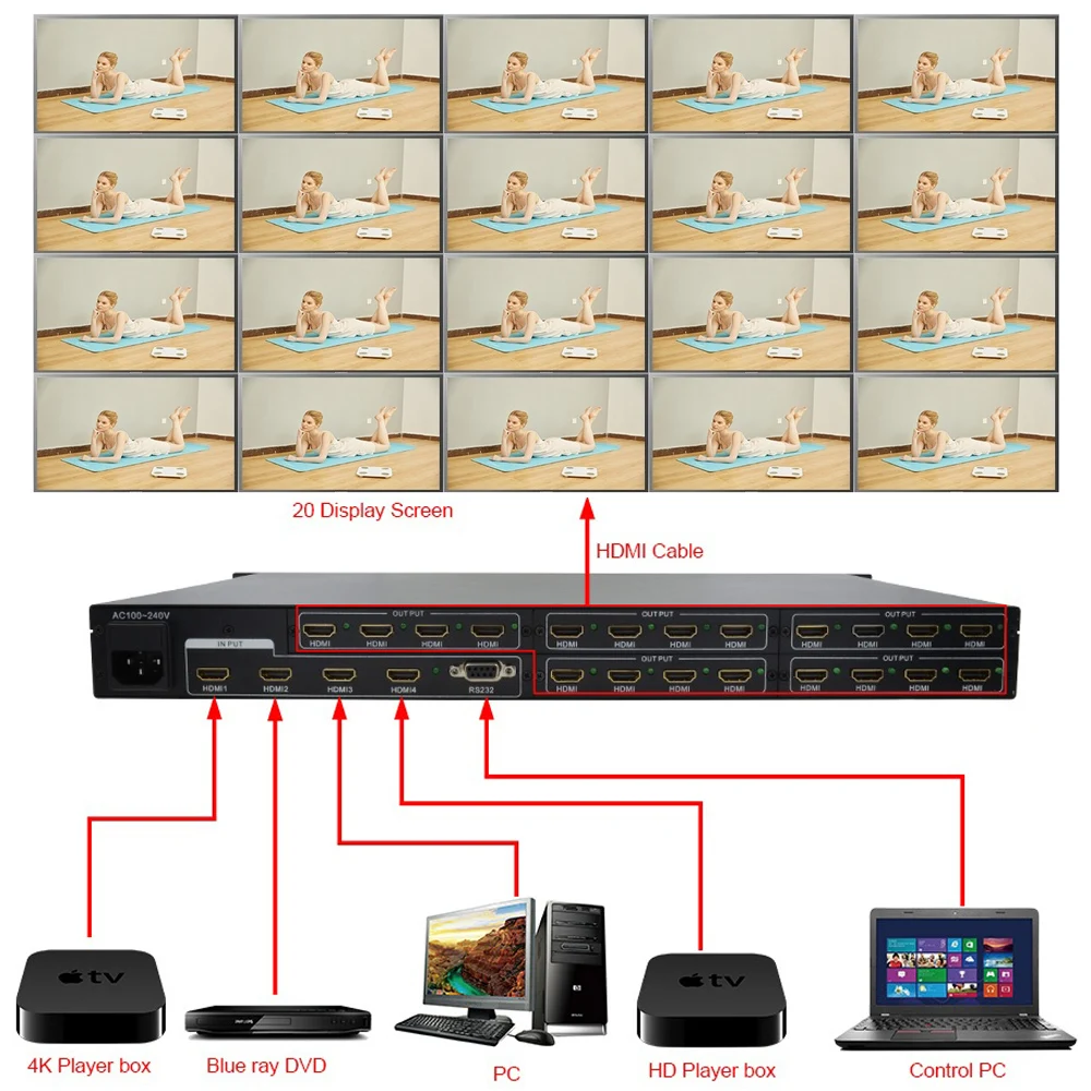 LINK-MI 4 in 20 out 4K HDMI 분배기 최대 3840*2160 @ 30Hz 또는 4096*2160 @ 24Hz UHD 비디오 분배기 지원