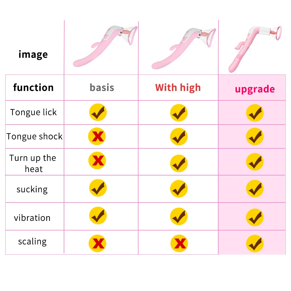 Pussy Licking Toys for Women Sucking Vibrator Sex Licking Machine Blowjob Tongue Vibrating Nipple Sucking Clitoris Stimulator 6