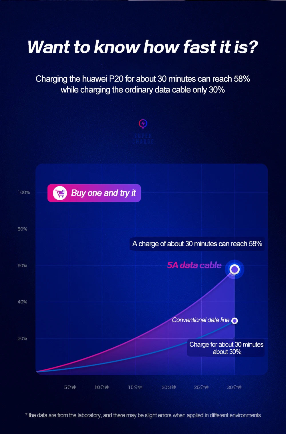 十二代磁吸数据线5A英文版PC_02