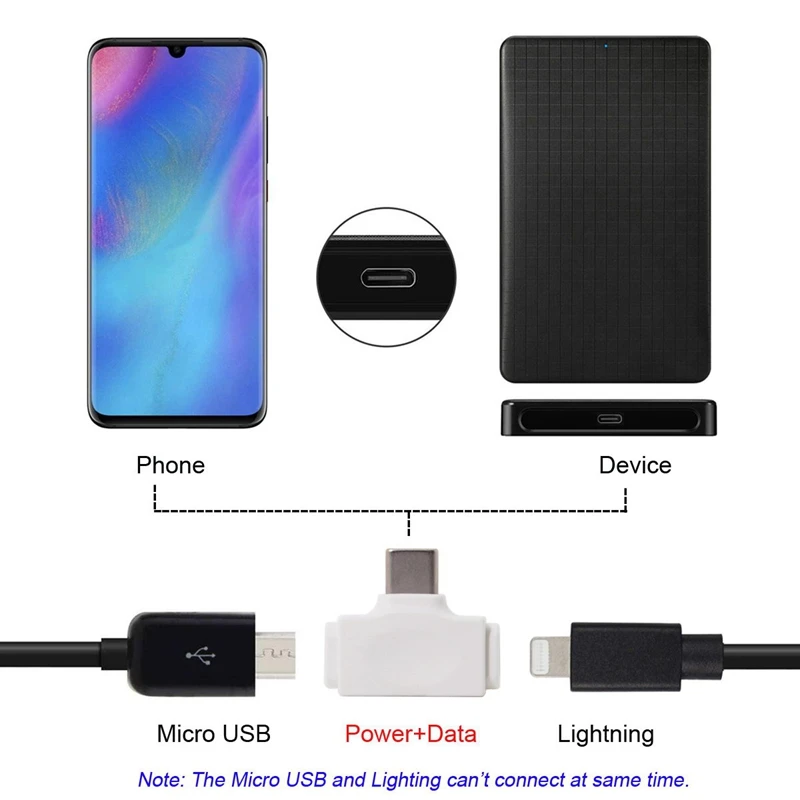 Полностью Micro-USB 2,0 и для Apple интерфейс мама к USB 3,1 type C Мужской адаптер данных 2 в 1 для телефона и планшета