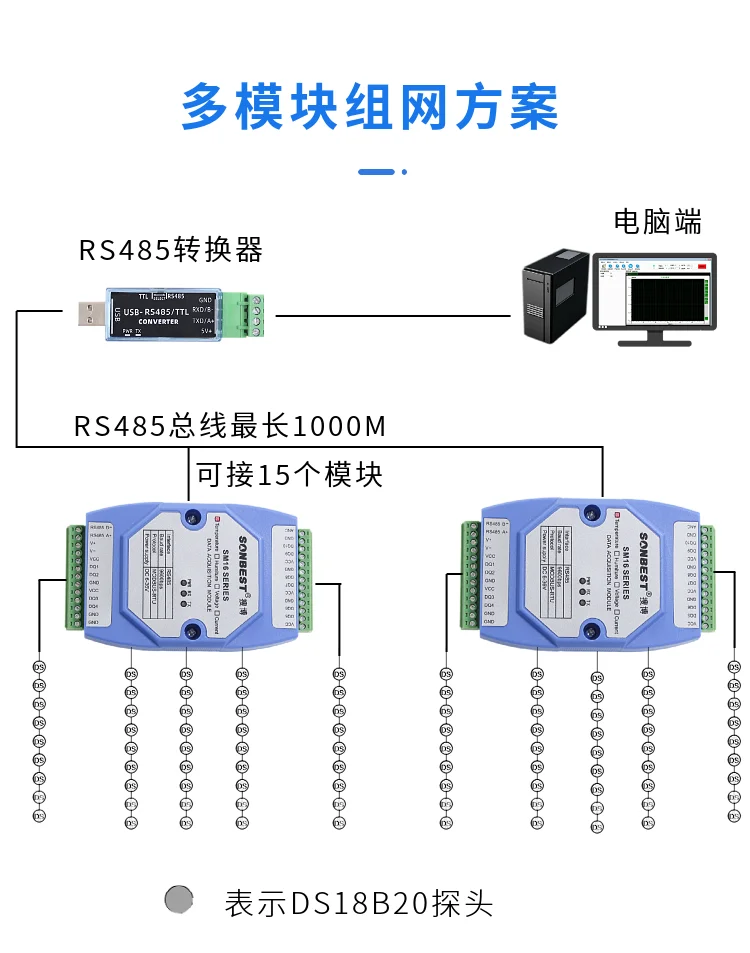 Industrial-grade 10-channel Ds18b20 Water Temperature and Temperature Remote Acquisition Module Rs485 Multi-channel Transmitter bakers rack