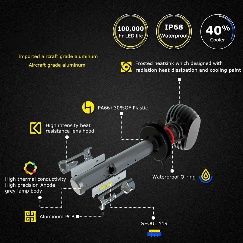 1 пара автомобильных фар H1 H4 H7 9005 50 Вт 8000лм 6500 К Белый светодиодный комплект фар лампа дальнего ближнего света IP68 Светодиодный Фонарь