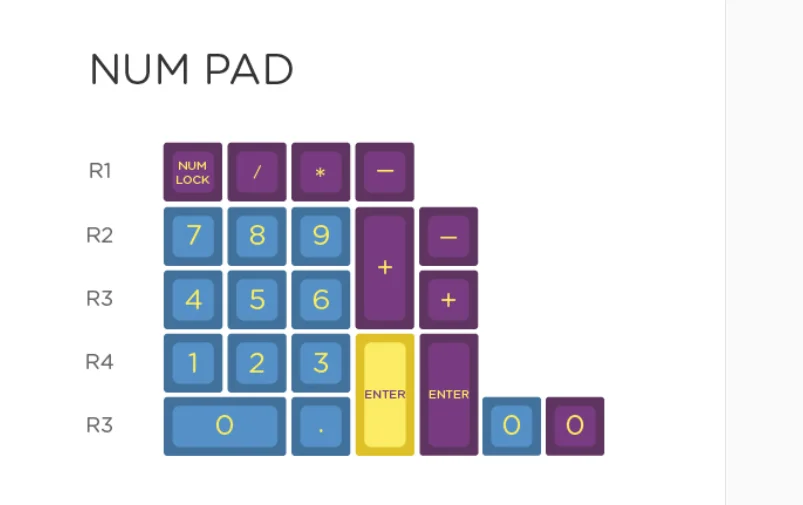 2600 MAXKEY SA комплект клавиш для minila mac набор клавишных колпачков DIY numpad caps double shot keycap