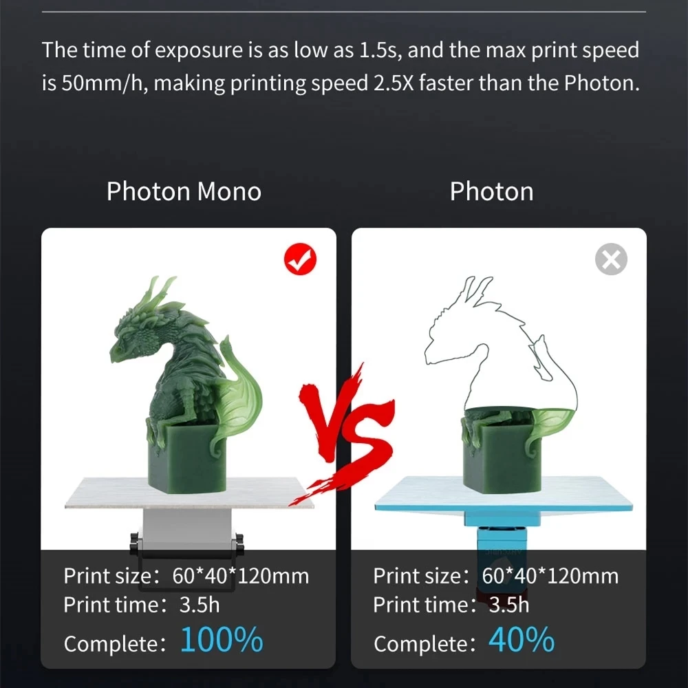 Монохромный 3D принтер Anycubic Photon 2K 6 дюймов монохромный ЖК дисплей набор сделай сам