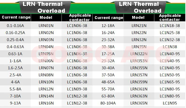 Schneider Electric EasyPact D3N тепловое реле LRN10N Настройка тока 4-6A