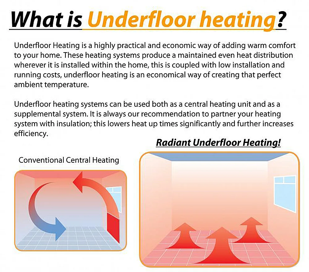 230V Electric Comfortable Underfloor Heating System PVC Sheath Floor Heating Mat Kits 150Wm2 (10)