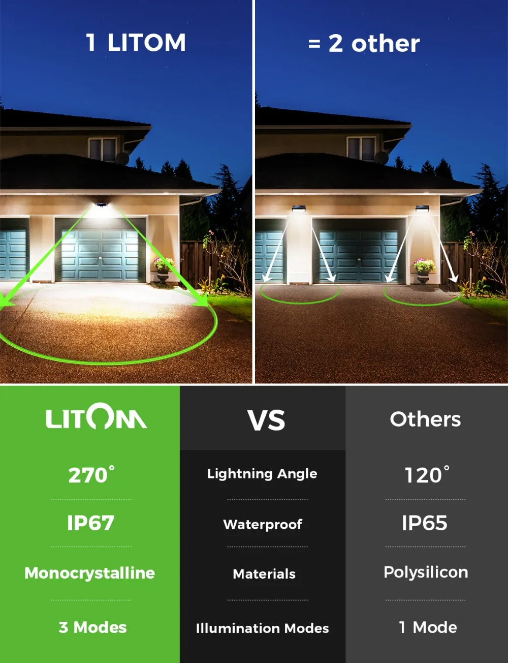 2 Pack LITOM 200 LED Solar Charging Lights with Upgraded PIR Sensor Head IPX7 Waterproof Motion Sensor Lamp Solar Garden Lights (3)