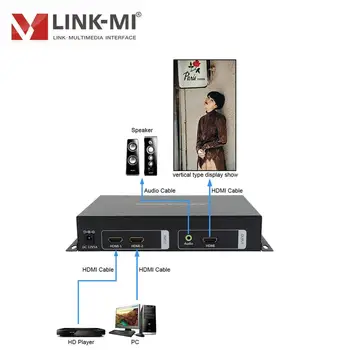 

LINK-MI LM-TR21V HD Video Rotator Supports Video Rotation of 90/180/270 Degree 2 Channel HDMI Input 1080P@60HZ HDMI 1.3 HDCP1.2