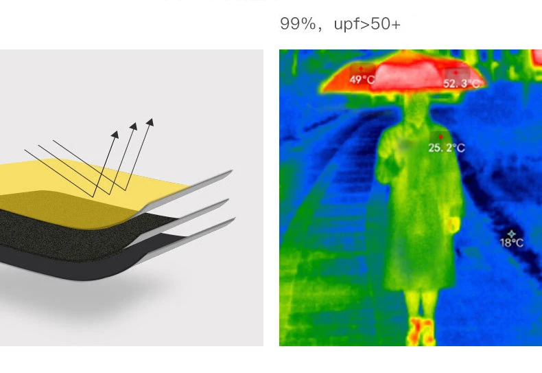 Automatic Sun Umbrella Three Folding Black Coating Portable Anti UV Cartoon Women Umbrellas Men Windproof Girl Parasols Gifts