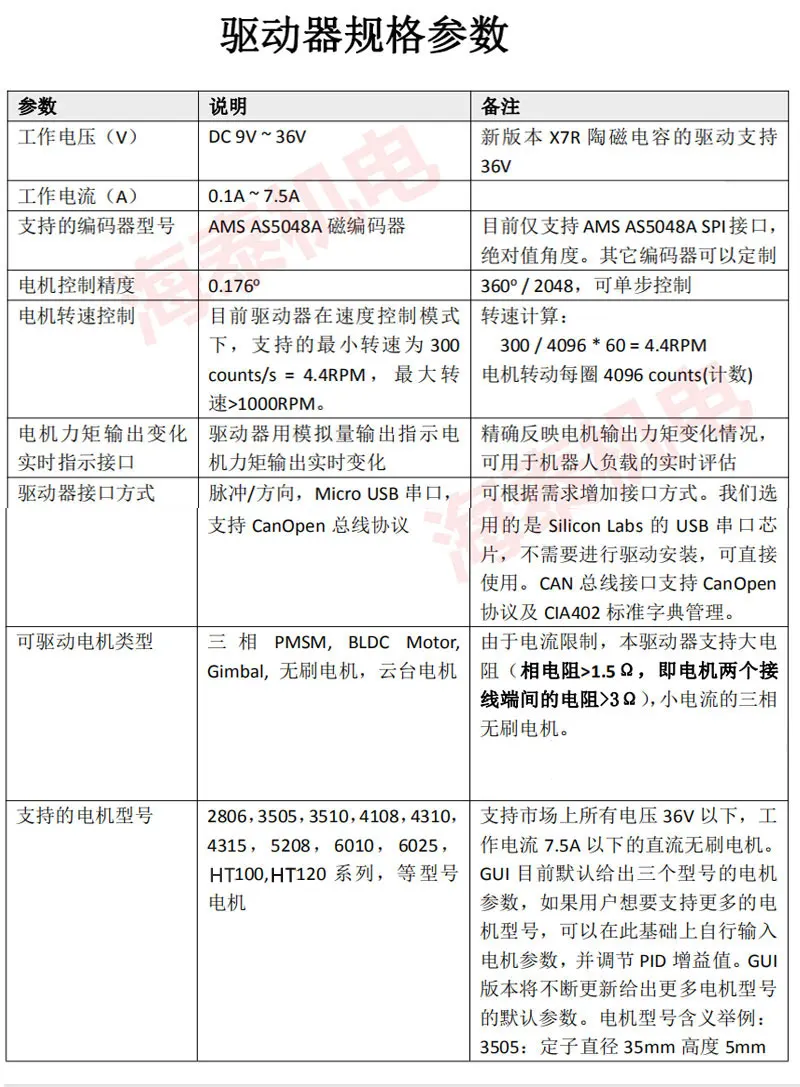 Серия HT Pan-Tai плата управления двигателем Серводвигатель набор постоянного тока бесщеточный мотор приводная плата может общаться