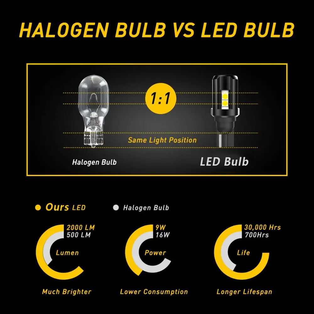T15 LED Canbus No OBC Error T15 W16W LED ڵ   ,  ٰ  4 5 7 6 MK2 MK4 MK6 MK7 CC GTI, 2 