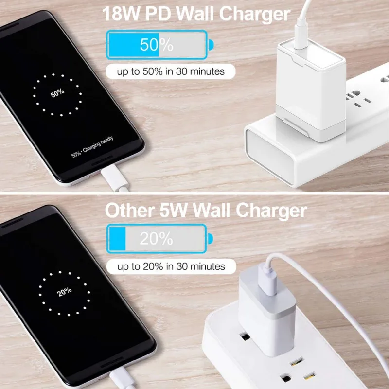 18 Вт Зарядное устройство usb type-C настенное зарядное устройство складная вилка для Xiaomi SamSung LG Google Pixel телефонов