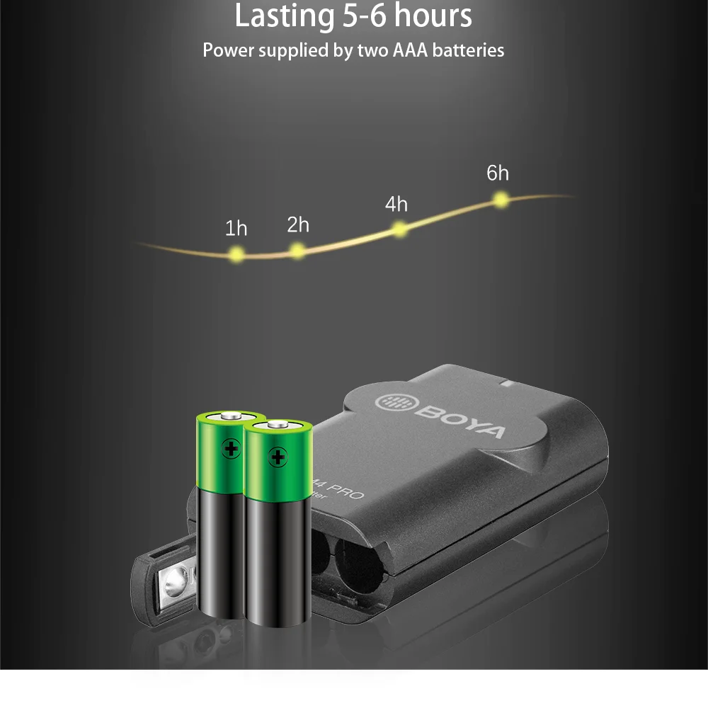 BOYA BY-WM4 Pro K1 цифровой 2,4G беспроводной микрофон электретный конденсаторный петличный микрофон для DSLR камеры видеокамеры Аудио рекордер ПК
