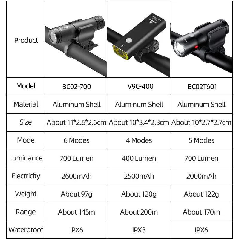 Best ROCKBROS Bicycle USB Rechargeable Light 700 Lumen MTB Bike Light Power Bank  Flashlight Waterproof Bicycle Accessories 5 Modes 1