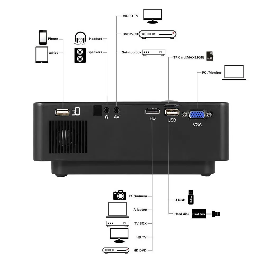 E08 ЖК-проектор с тем же экраном для домашнего кинотеатра, портативные проекторы HDMI/USB/AV/TF/VGA 1000:1 30-120 дюймов 50 Вт
