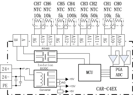 8 канальный Термистор NTC модуль сбора 5K 10K 50K 100K CAR-C8EX-N