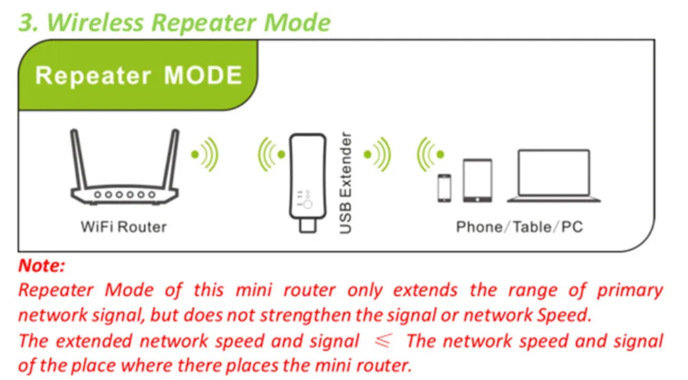 Универсальный Wifi усилитель сигнала беспроводной ТВ 300MbpsRJ-45 усилитель Wi-Fi сигнала репитер WPS режим AP для samsung LG sony tv