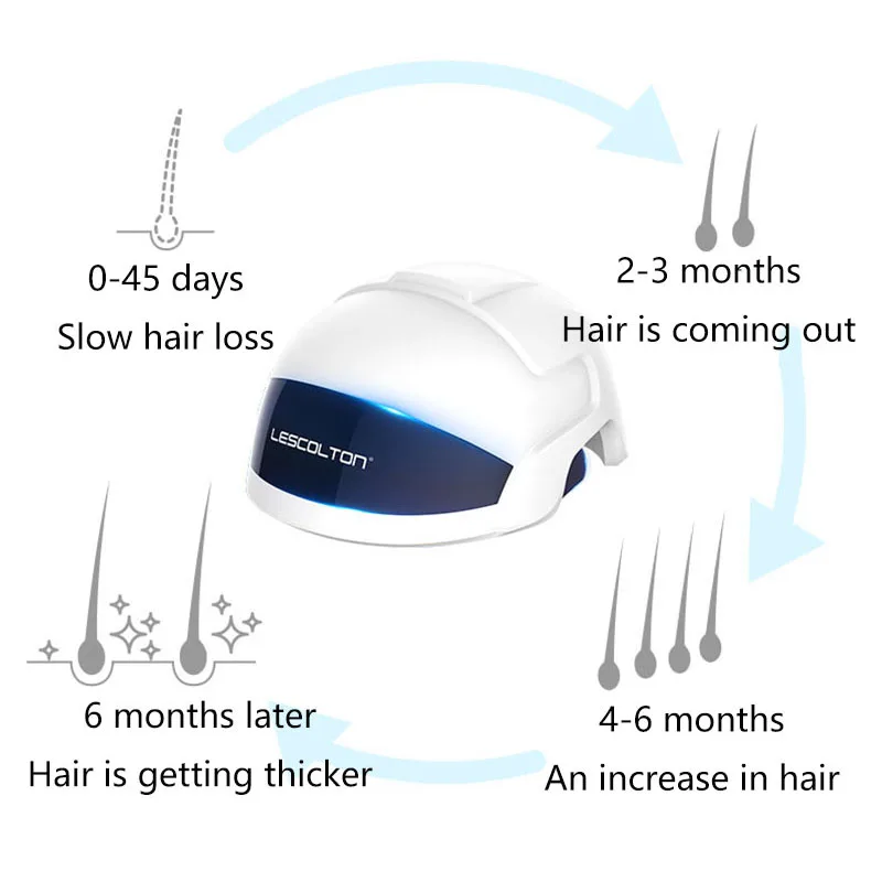  Hair Regrow LED Infrared Light Helmet Fast Growth Hair Cap Hair Loss Solution For Men Women LLLT La - 4000221456117