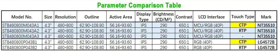 4," 480*800 резистивный емкостный сенсорный 40P_RGB LG4572B TFT ЖК-модуль дисплей монитор панель экран