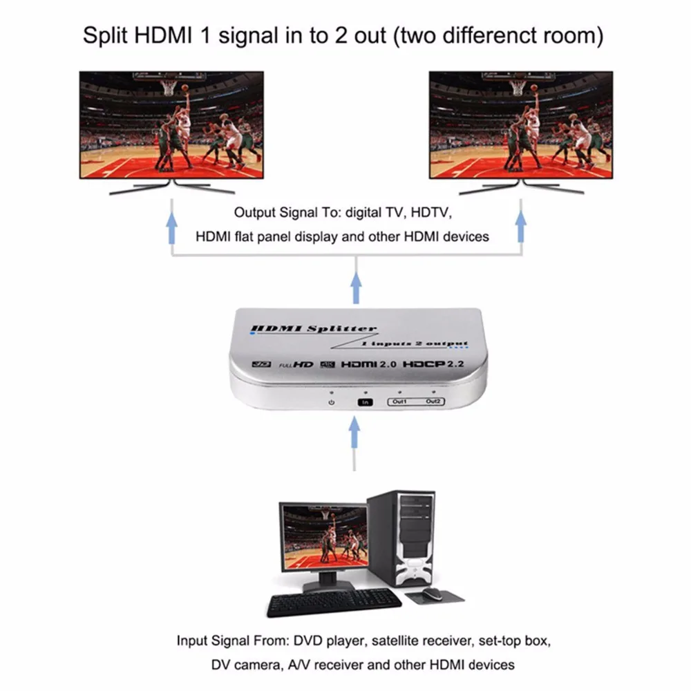 4 k/60Hz 3D 1x2 HDMI2.0V сплиттер коробка HDR 2 порта HDMI Мужской разъем выход AC3/DSD, адаптер питания для HDTV дисплея