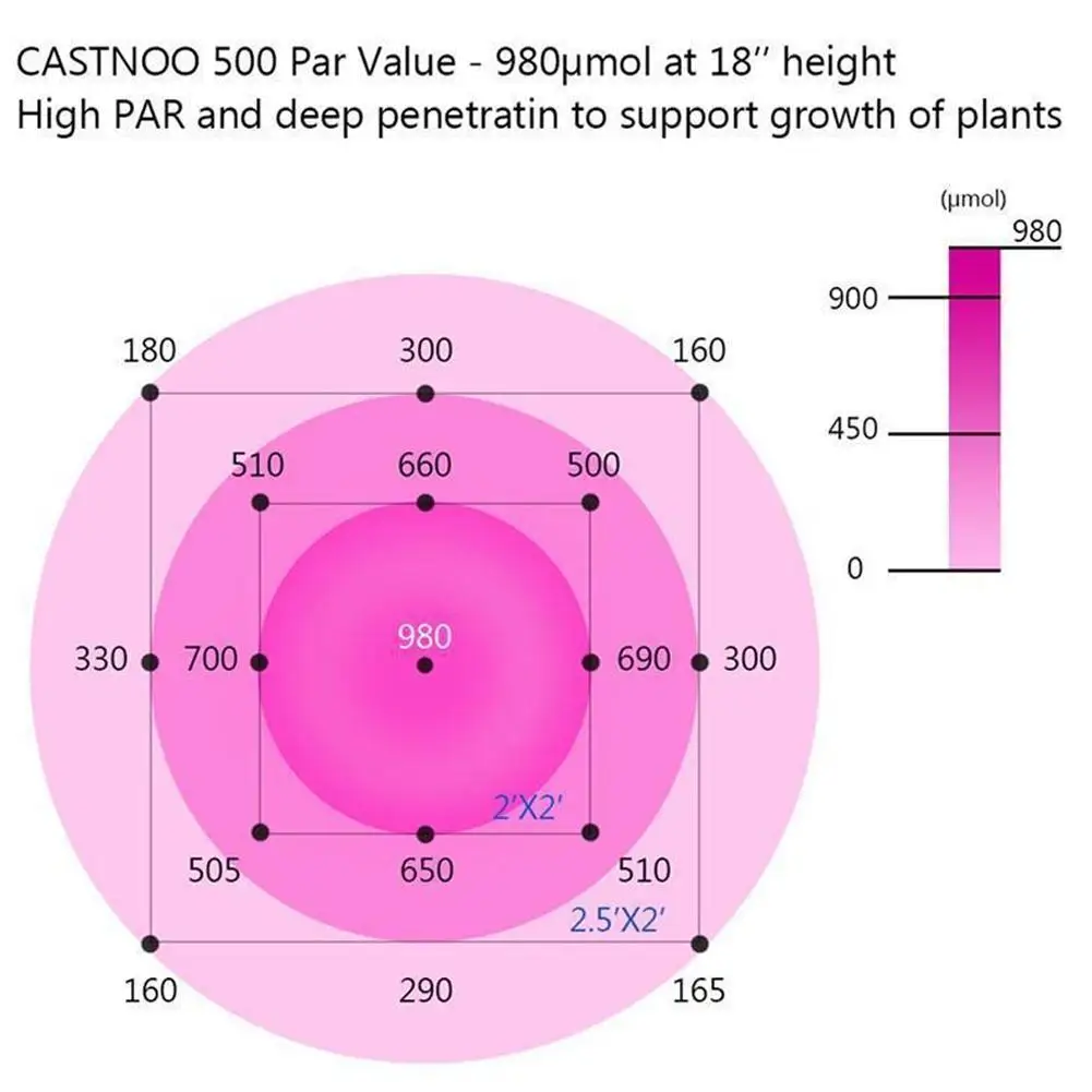 CASTNOO 500 Вт 100 Вт Светодиодный светильник для выращивания, полный спектр, для помещений, гидро-Вег, панель для выращивания цветов, очки и зарядный преобразователь