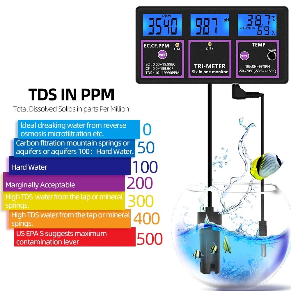Digital 6-in-1 PH/TEMP/EC/CF/RH/TDS Detector Water Quality Tester Monitor