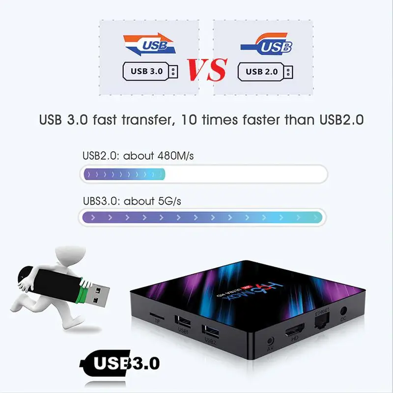 TWISTER. CK H96 max 3318 Четырехъядерный 4+ 64G Android 9,0 HD умный сетевой медиаплеер tv Box