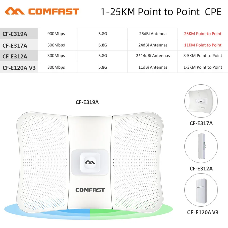 Wifi Esterno A Lungo Raggio Cpe 300-900Mbps 5Ghz Wireless Ap Bridge Access Point Ripetitore Di Antenna Wi-Fi Amplificatore Di Nanostazione Router