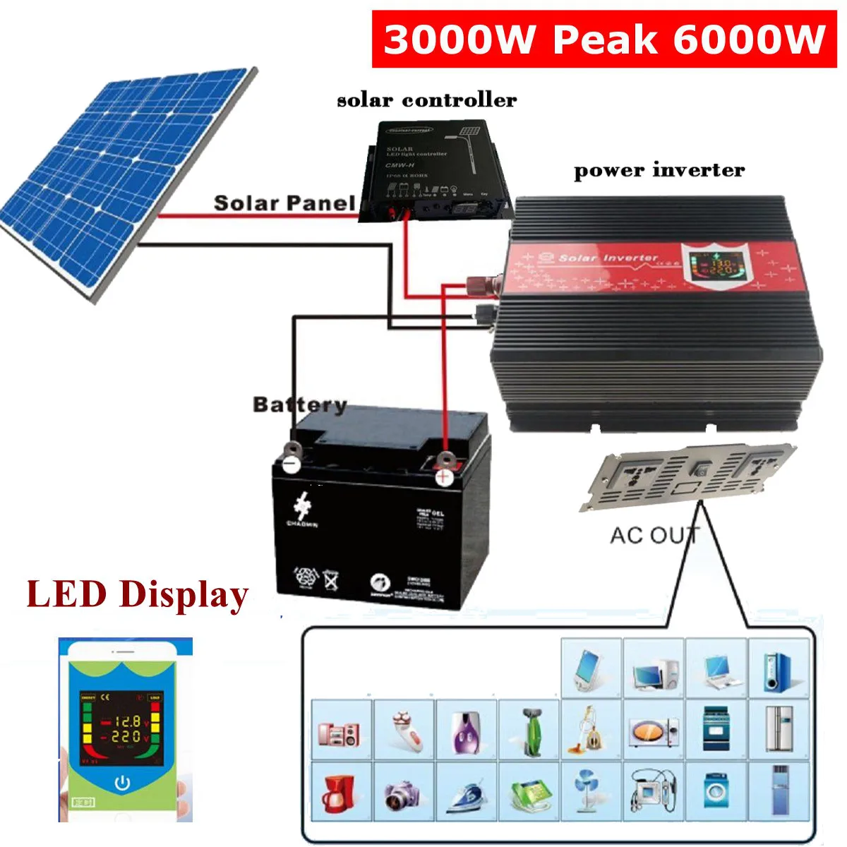3000 Вт пиковый-6000 W Солнечная Мощность инвертор DC 12V к переменному току 220 V-240 V Синусоидальная волна автомобильный домашний инвертор Напряжение трансформатор конвертер