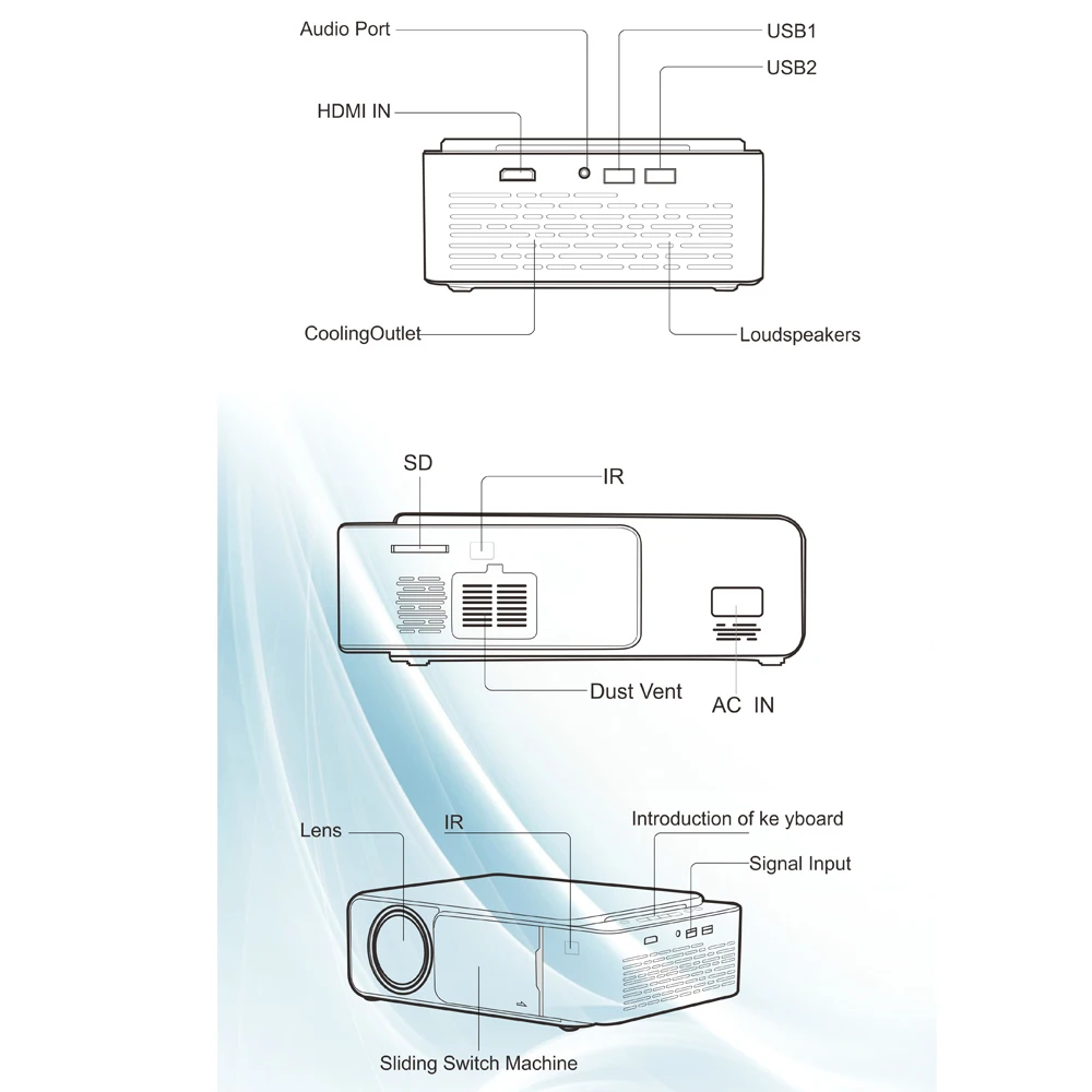 T6 портативный проектор высокой четкости 1080P проекторы 1920*1080 Максимальное разрешение домашний светодиодный проектор Встроенная система Android