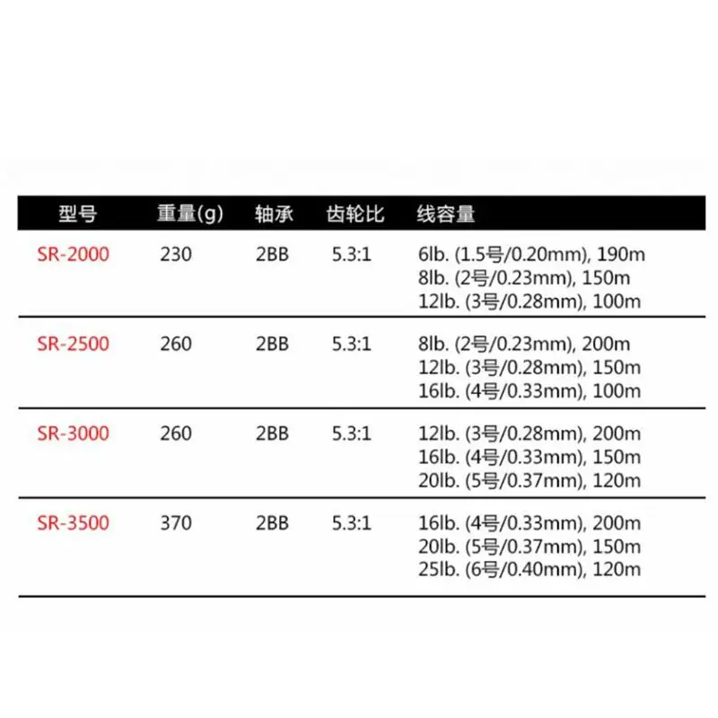 SR2000/2500/3000/3500 спиннинговая катушка металлическое колесо с прямым хвостовиком Рыболовные катушки инструменты Y4UB