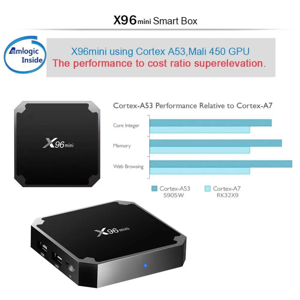 X96 Mini Android 9,0 Smart TV Box Amlogic S905W 1GB/2GB 8GB/16GB Quad core 2,4 GHz WiFi 100M TVbox 4K HD Media Player Set-Top-Box X96 Mini Android 9,0 Smart TV Box Amlogic S905W 1GB/2GB 8GB/16GB Quad core 2,4 GHz WiFi 100M TVbox 4K HD Media Player Set-Top-Box
