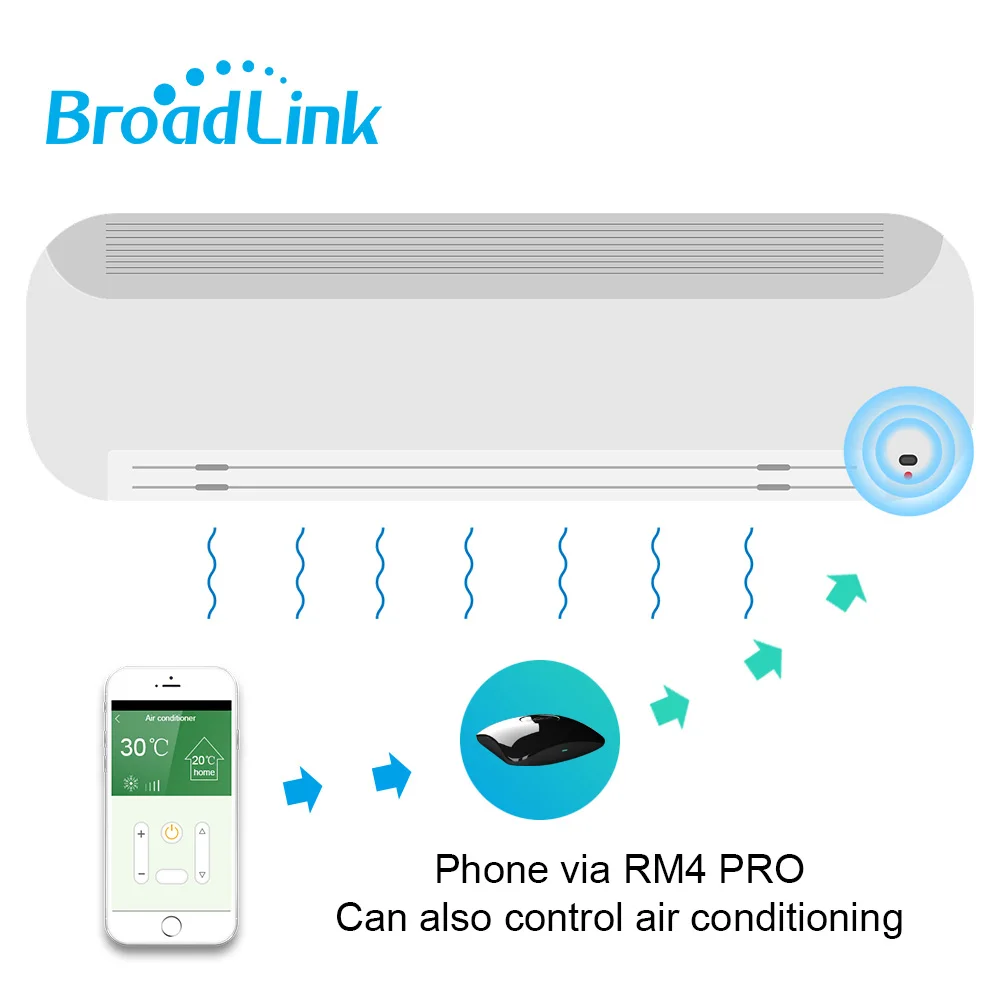  2020 Newest Broadlink RM4 Pro Smart Home Automation WIFI+IR+RF+4G Intelligent Remote Controller for
