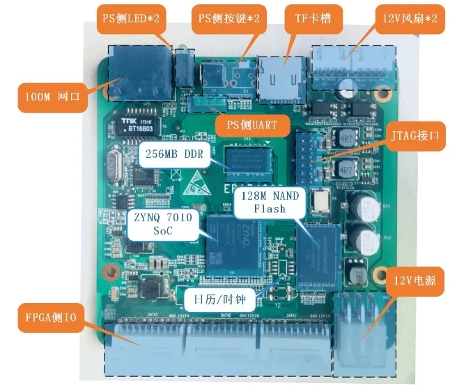 Плата разработки ZYNQ XC7Z7010 обучающая плата FPGA Learning EBAZ4205 гарантия хорошего