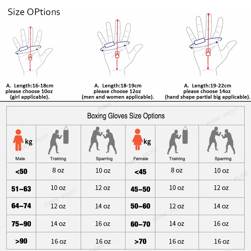 размер детских боксерских перчаток по возрасту. Everlast боксерские перчатки размерная сетка oz 04. размерная сетка перчатки для бокса 4 oz. как подобрать боксерские перчатки по размеру. размер боксерских перчаток для детей 4 oz.