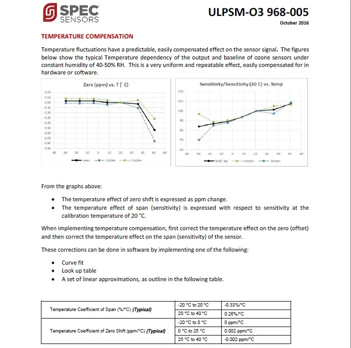 ULPSM-O 3 968-005 968-006