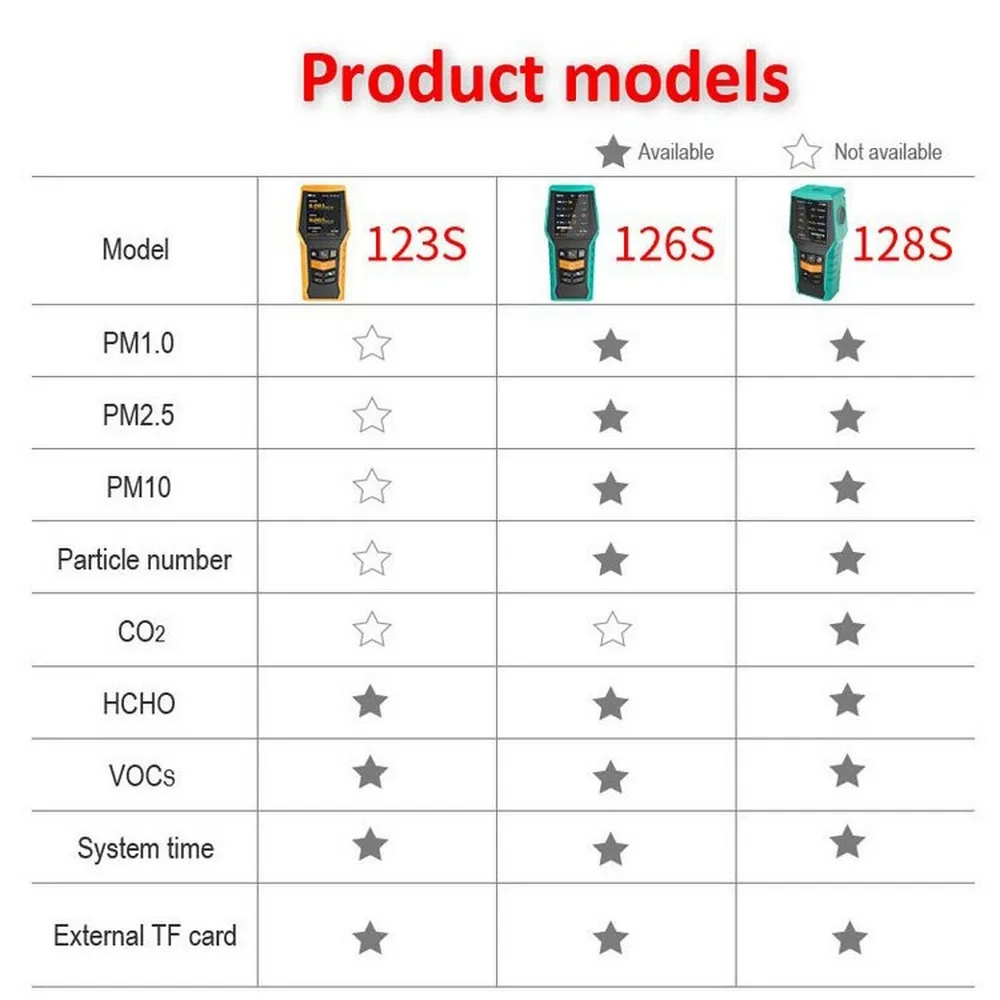 PM1.0/PM2.5/PM10/CO2/Формальдегид/VOCs трехмерная технология обнаружения воздуха BR-smart-128s
