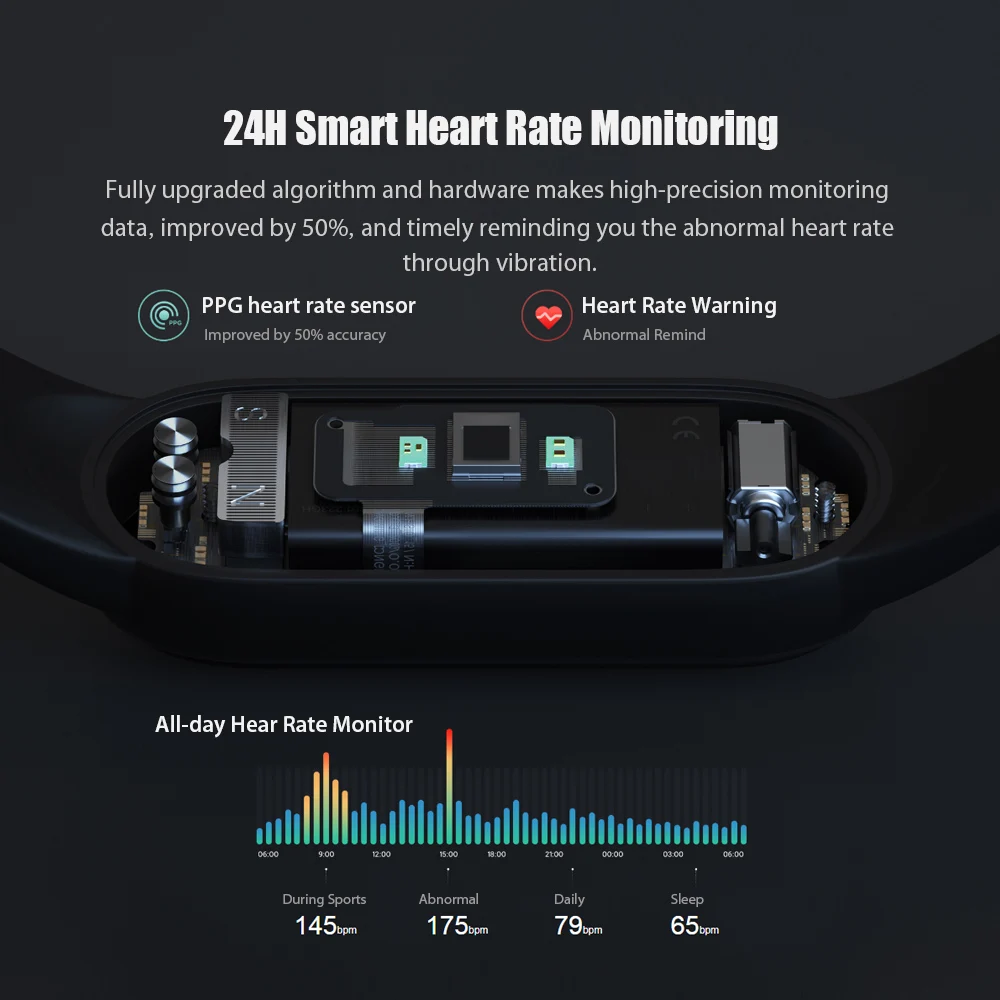 Новый смарт браслет Xiaomi Band 5 4 цвета AMOLED экран Mi band Смарт часы фитнес трекер Bluetooth 0