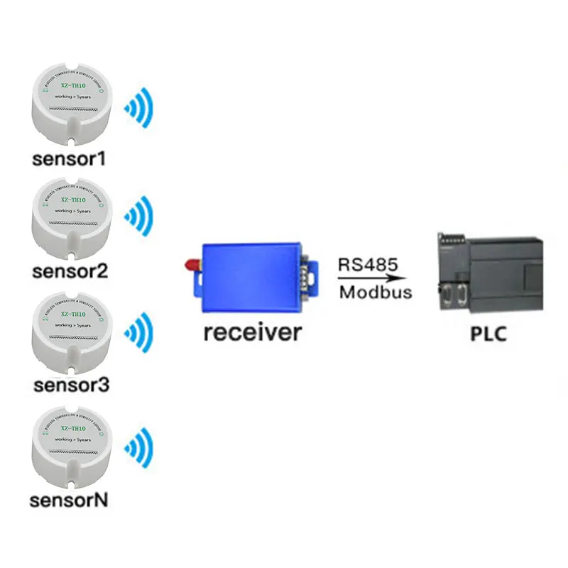 Цифровой датчик влажности Modbus беспроводной протокол RS485 modbus Регистратор