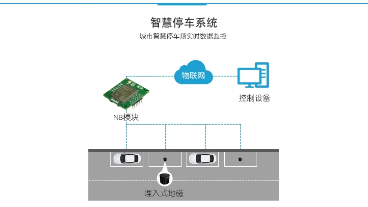 BC95 Module NB-IOT Module IoT NB IOT Evaluation Development Board Present Gift Antenna