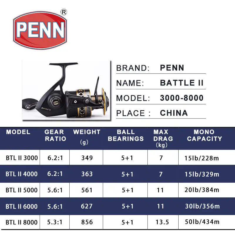 Penn Battle Ii Carretes Giratorios De Pesca Ratio De Engranaje 3000 4000 5000 6000 8000 5 1bb 6 2 1 5 6 1 5 3 1 Max Drag13 5kg Bobinas De Pesca Carretes De Pesca Aliexpress