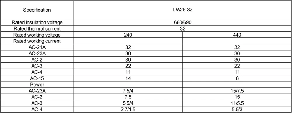 LW26-32 Specification