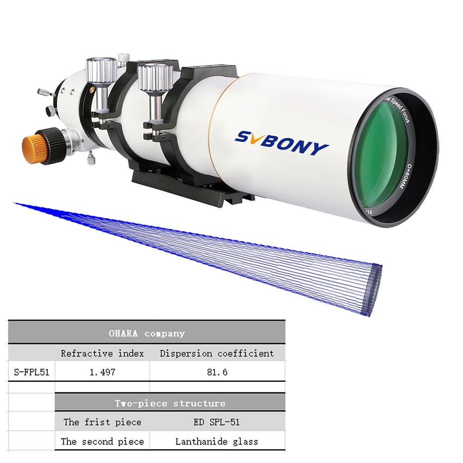 SVBONY SV503 80ED F7 телескоп OTA Ахроматический рефрактор трубка 2 &quotдвойной скоростной